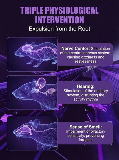 Fully automatic ultrasonic intelligent rodent and insect repellent-TI