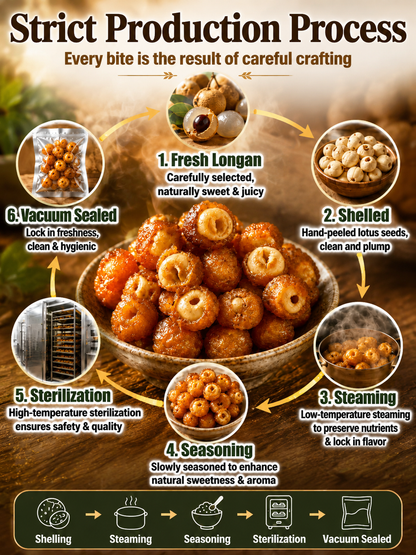 Longan Wrapped Lotus Seeds. Natural Ready-to-Eat Dried Fruit Snack for HeaIth & Relaxation-TI