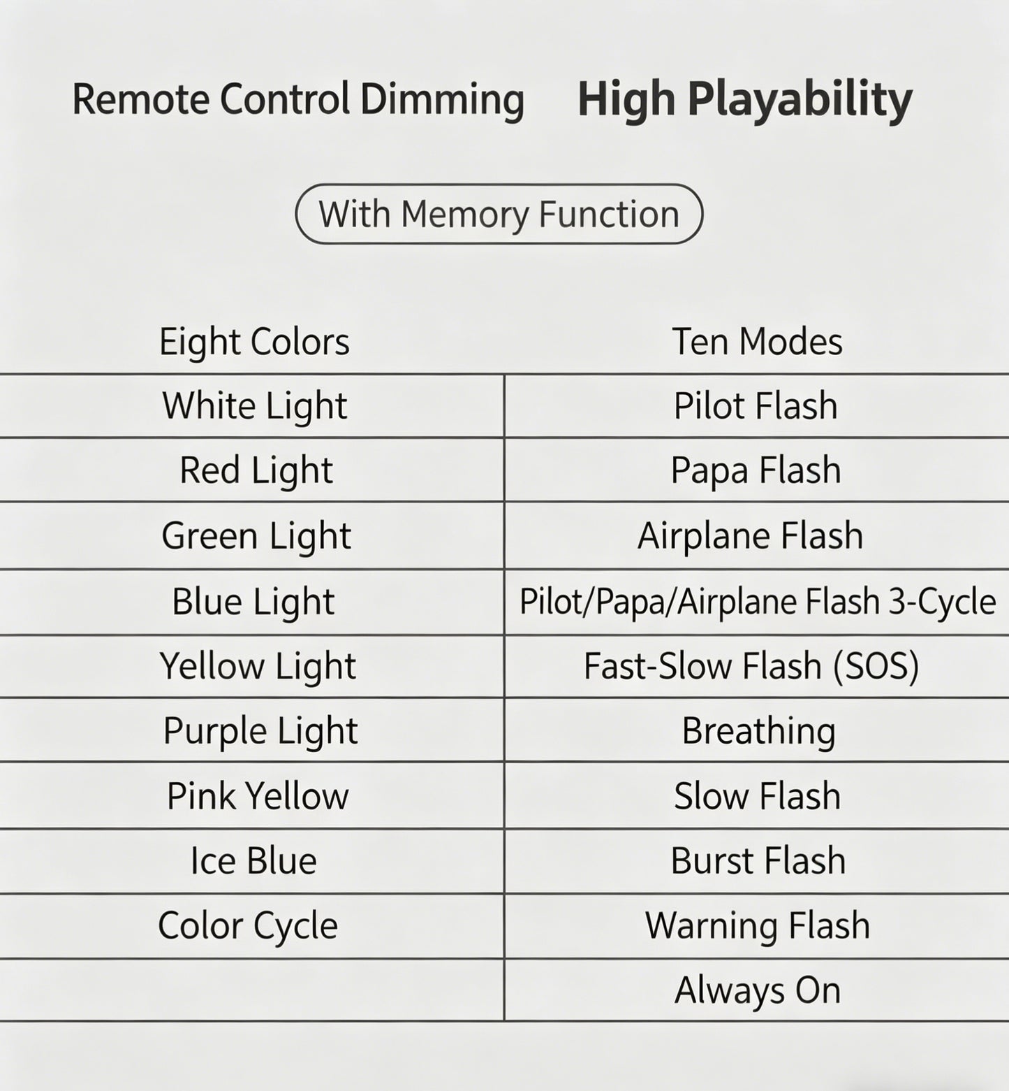 【🔥2026 Upgraded🔥】RGB LED Car Interior Light Kit, 6/12PCS Footwell Mood Ambient Lighting, Auto Decor Accessories-LIN