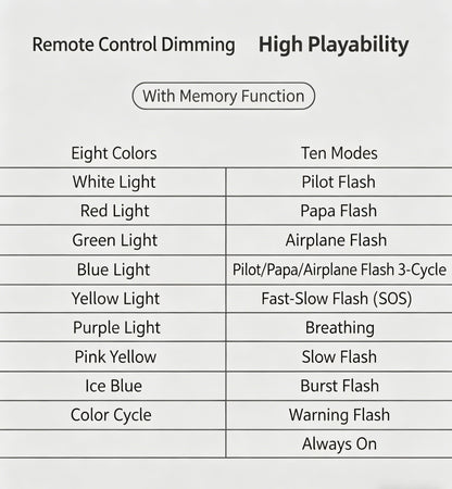 【🔥2026 Upgraded🔥】RGB LED Car Interior Light Kit, 6/12PCS Footwell Mood Ambient Lighting, Auto Decor Accessories-LIN