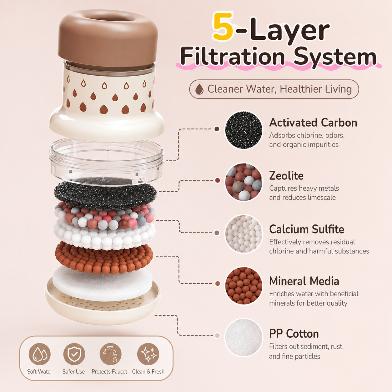 Mushroom-shaped faucet filter-TI
